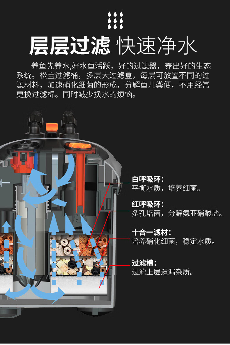 外置鱼缸过滤桶安装图图片