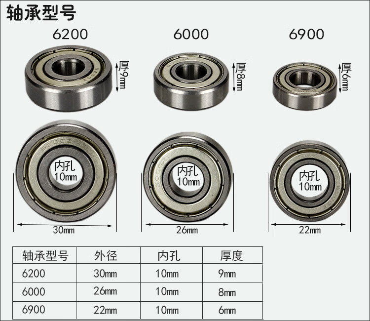 山地车后轴自行车花鼓轴心改装轴承前后轴培林实心轴螺杆中轴da1aa