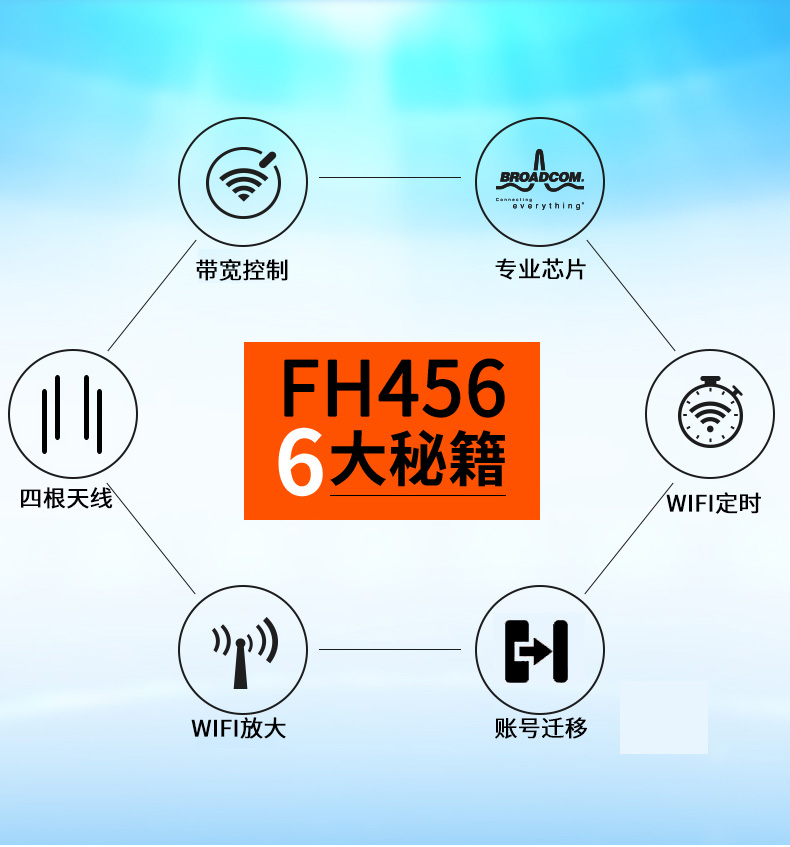 王信號放大器fh456無線百兆加強高速wifi電信移動光纖寬帶增強傑霆 f3