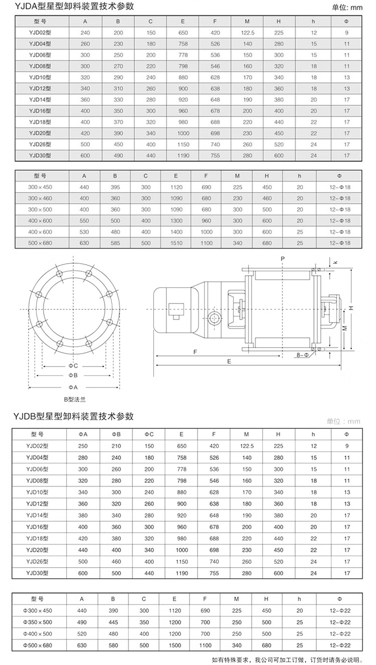 星型卸料器型号选择图片