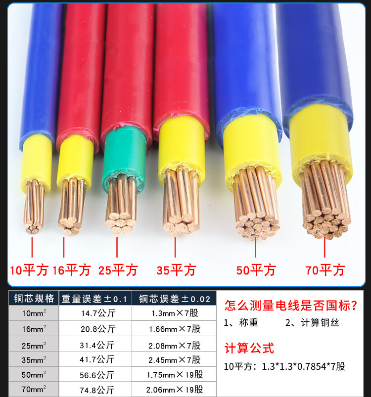 电缆国标bvv10/16/25/35/50平方铜线双塑铜芯阻燃电线散剪 双皮硬线