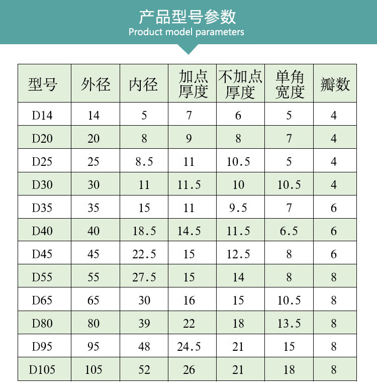 tpu梅花弹性垫联轴器胶垫耐高温弹性体减震德国聚氨酯缓冲垫 d55 八角