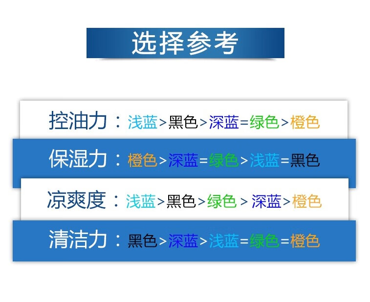碧柔（Biore）男士洗面奶 日本原装进口mens控油磨砂祛痘保湿清爽洁面乳 冰凉薄荷 130g