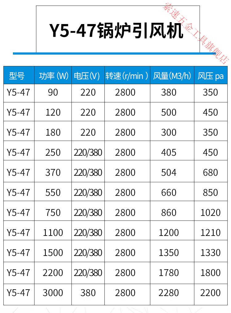 y547小型锅炉引风机220v耐高温工业离心风机380v采暖炉除尘机3000w380