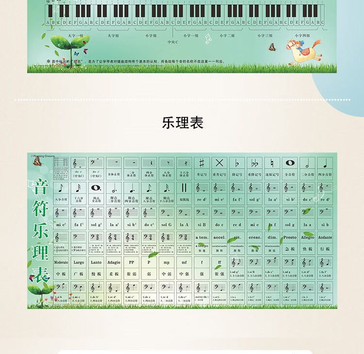 鋼琴五線譜識譜神器大譜表與鋼琴鍵盤對照表掛圖牆貼兒童初學琴抖音