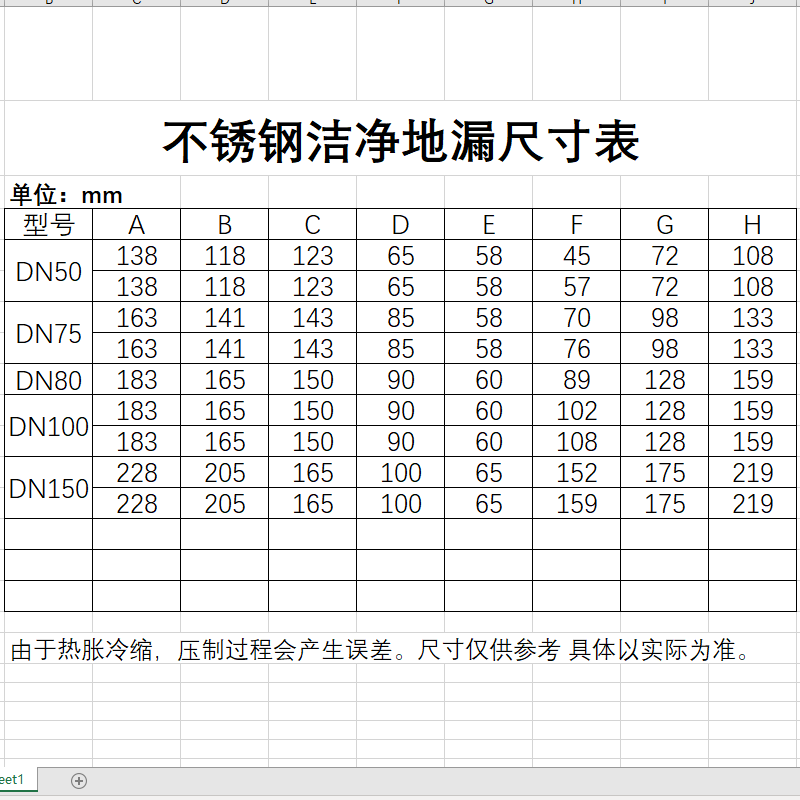 不锈钢地漏价格与图片图片