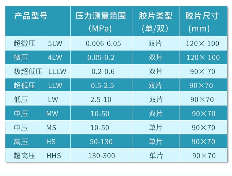 进口fujifilm原装富士压力纸测量胶片感压纸膜日本压敏纸瓷炫lw尺寸
