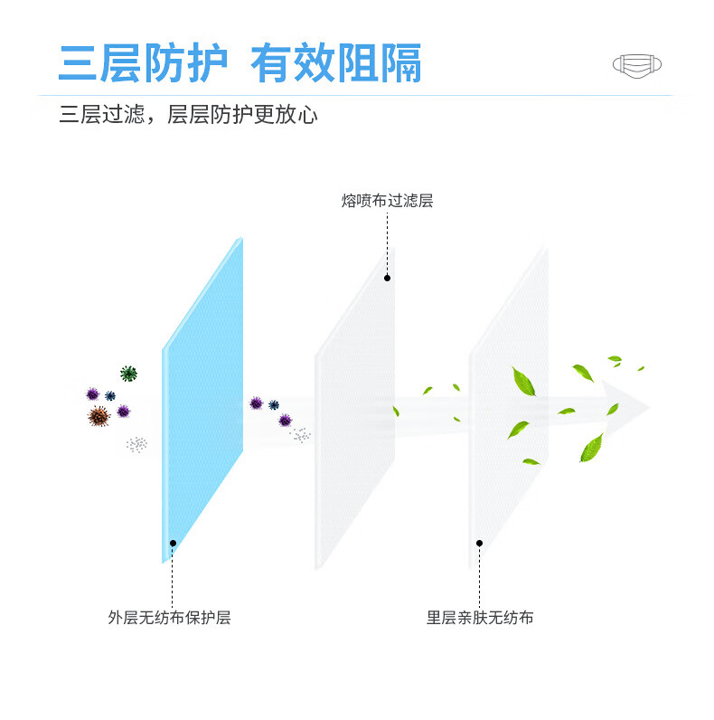 外科独立盒装_03