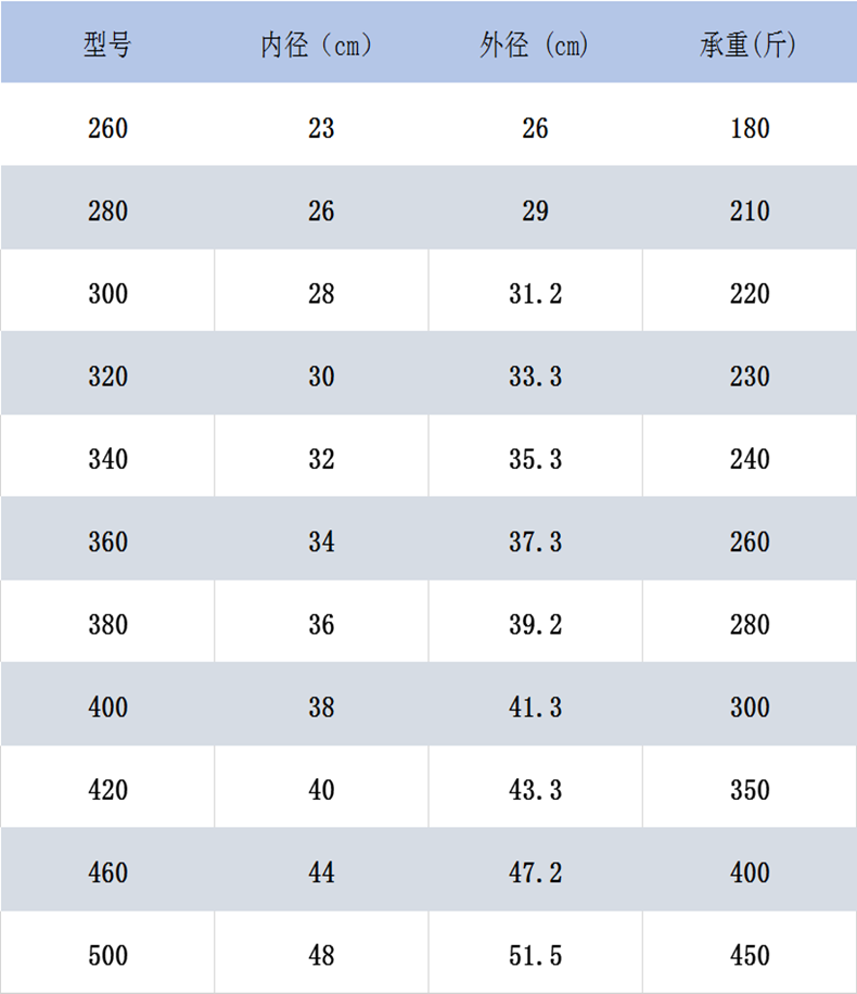 勋诚加厚金属铁移动花盆托盘万向轮底座圆形带轮花架底盘花盆托盘滚轮