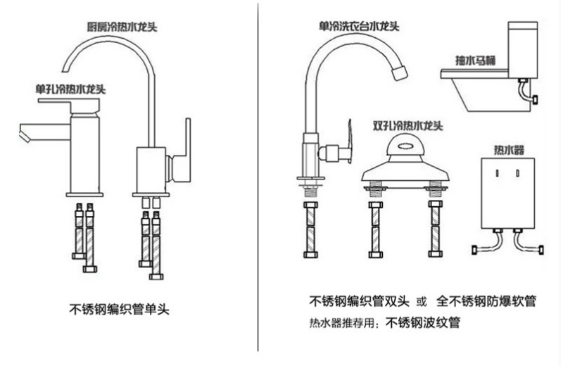 304不锈钢丝编织管爆冷热水进水软管龙头马桶热水器上水管加厚6米管