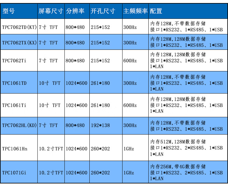 定制mcgs昆仑通态触摸屏工业级7寸tpc7062kd(td)ti/tx/kx昆仑通泰10寸