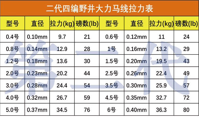 e第二代大力马鱼线大力马线1000米强拉力网线8编pe线风筝4音然二代线