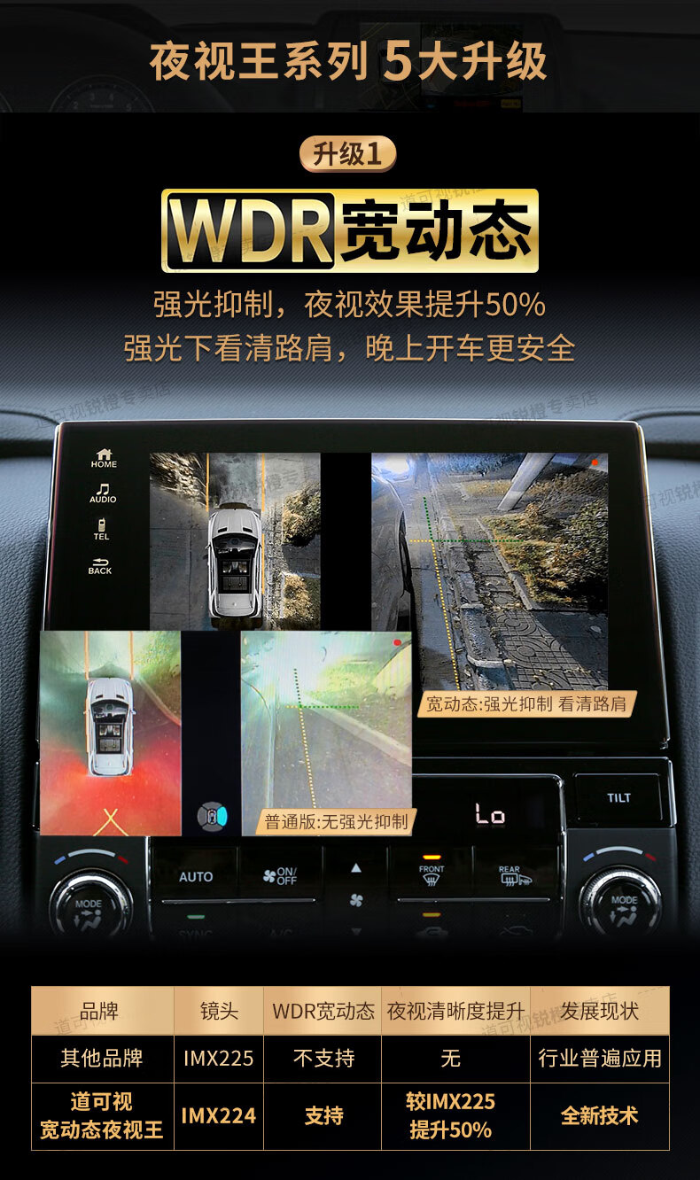 大脸猫车品本田crv冠道皓影十代雅阁uxrv缤智奥德赛360全景车影像1720