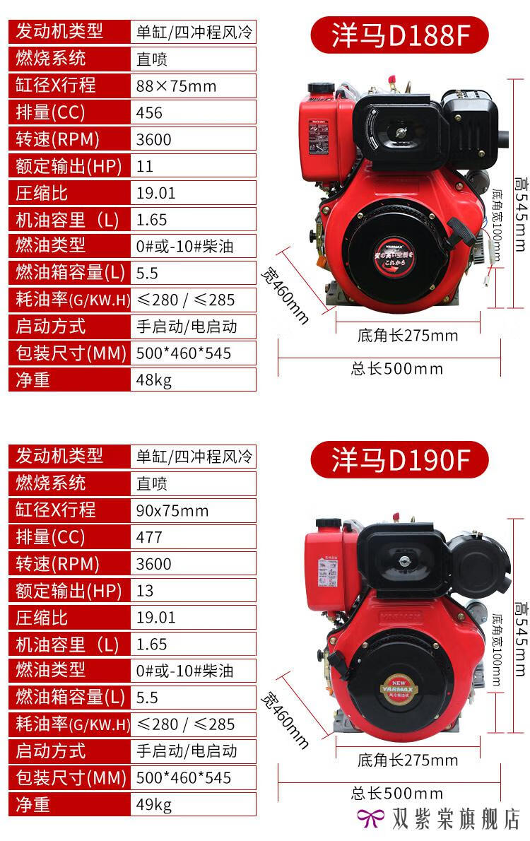日本洋马单缸风冷柴油机186fa 9马力 直喷式 发电机 微耕机发动机