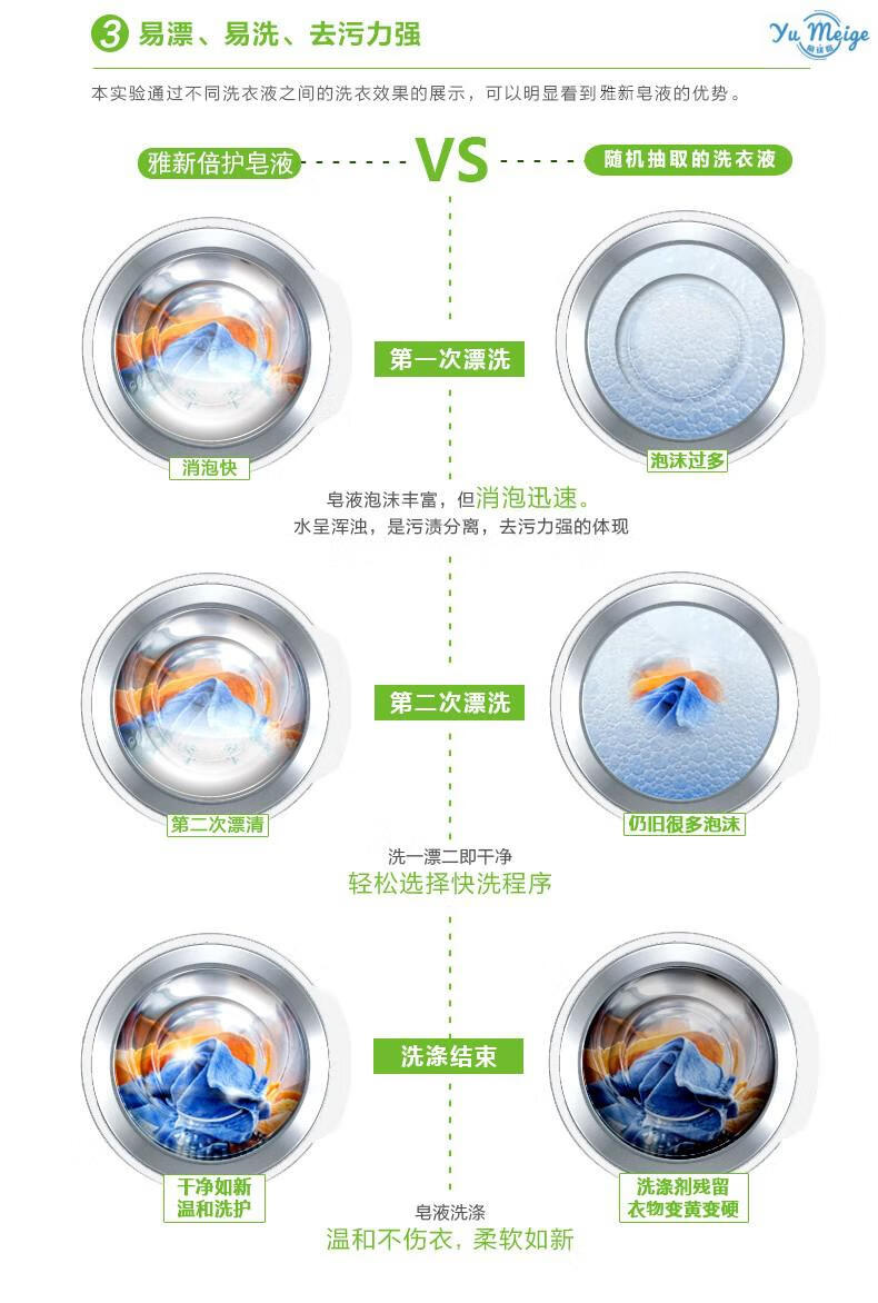 新款雅新天然原萃皂液3kg呵护衣物原萃洗衣液6斤一次漂洗清干净洁净力