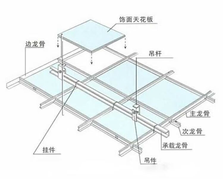 pvc扣板吊顶安装方法图片