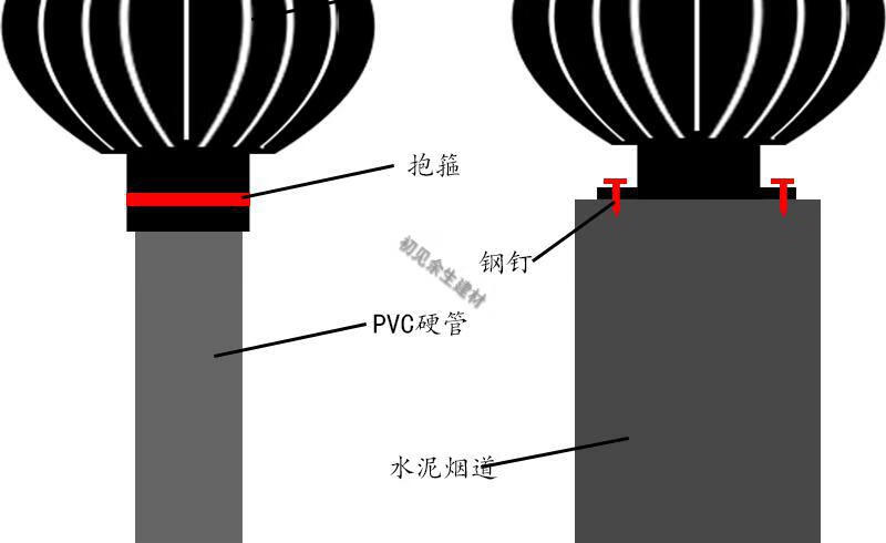 oloey 定制不锈钢304无动力风球风帽屋顶通风器养殖厂房烟道排气换气