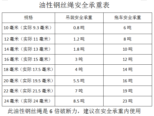 1012mm14mm16mm18mm插编钢丝绳吊索具编头双扣起重吊装油丝绳子14毫米