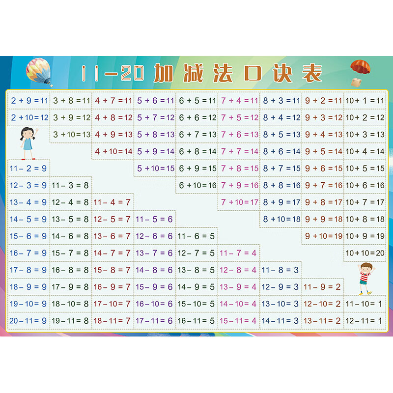 早教啟蒙數學算術10以內退位20進位加減法口訣表拼音掛圖貼紙牆貼藍b