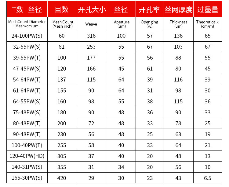 手撒网的规格与价格图片