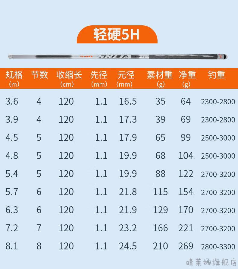 汉鼎鱼竿一号4代 汉鼎一号4代世嘉鱼竿轻硬碳素28调22调6h台钓竿鲫鲤
