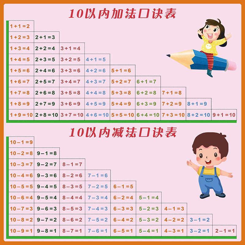 早教啟蒙數學算術10以內退位20進位加減法口訣表拼音掛圖貼紙牆貼藍b