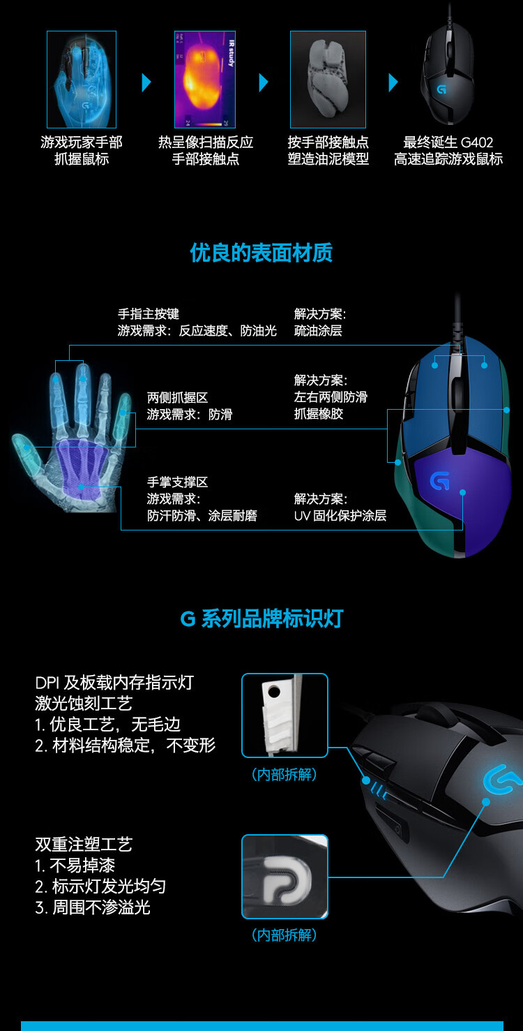 罗技(logitech)罗技g402有线机械鼠标电竞游戏专用lol吃鸡鼠标宏cf