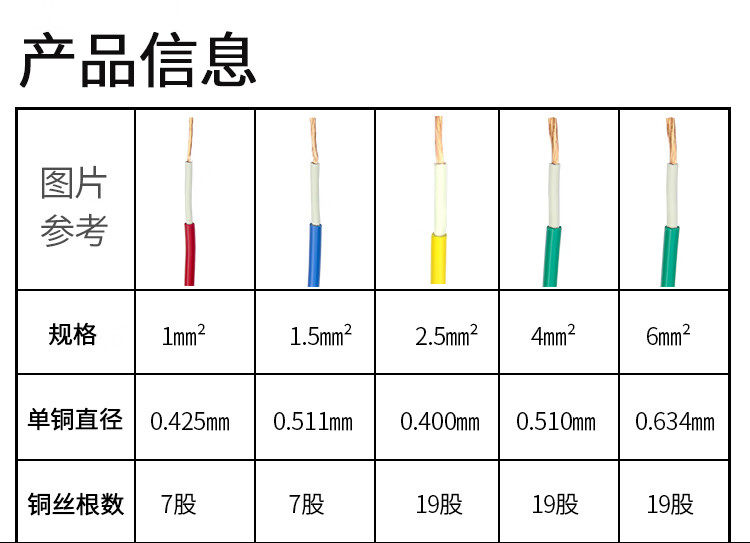 5 2.5 4 6平方国标双塑双皮多股铜芯家装电线 双塑1.