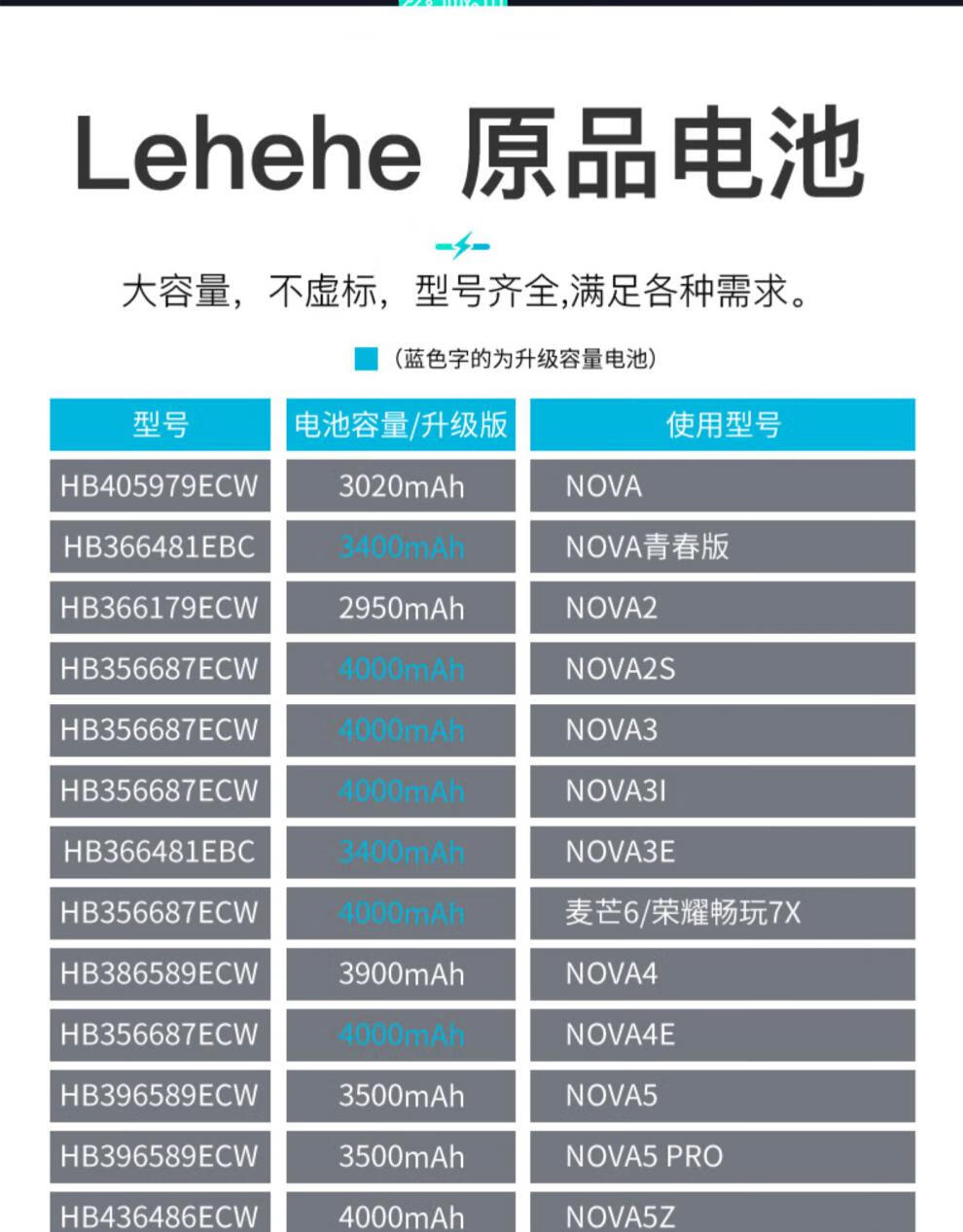 适用于华为nova2s电池nova青春版nova4 2plus大容量5z5i原厂nova3/3i
