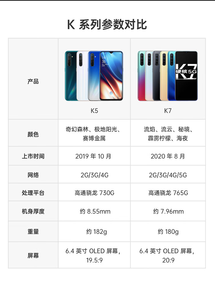 k7oppo参数图片