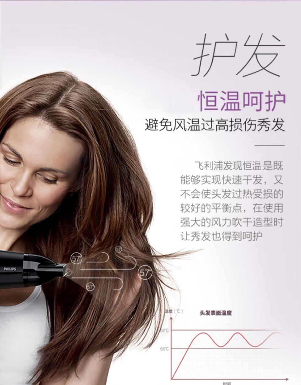 飞利浦沙龙级速干电吹风机 家用男士理发店专用 大功率风筒hp8230