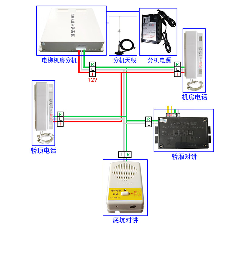 電梯無線對講系統五方通話中文數字主機gsm電話分機ip網絡4g新款中控