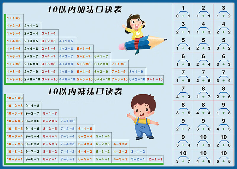 早教启蒙数学算术10以内退位20进位加减法口诀表拼音挂图贴纸墙贴蓝b