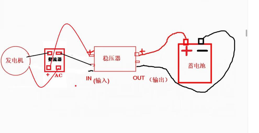 36伏 v48伏 60伏 72伏 220伏550瓦w风力发电机电瓶车充电永磁定制版