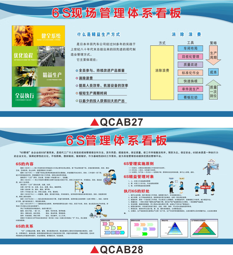 安全生產質量品質管理貼紙展板牆貼公司企業6s現場管理體系看板車間