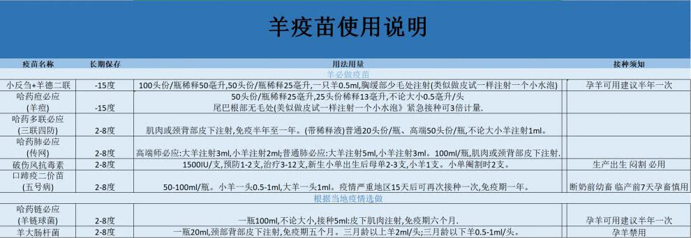 哈药羊三联四防羊痘小反刍羊链球菌羊传染性胸膜肺炎破伤风抗毒素破抗