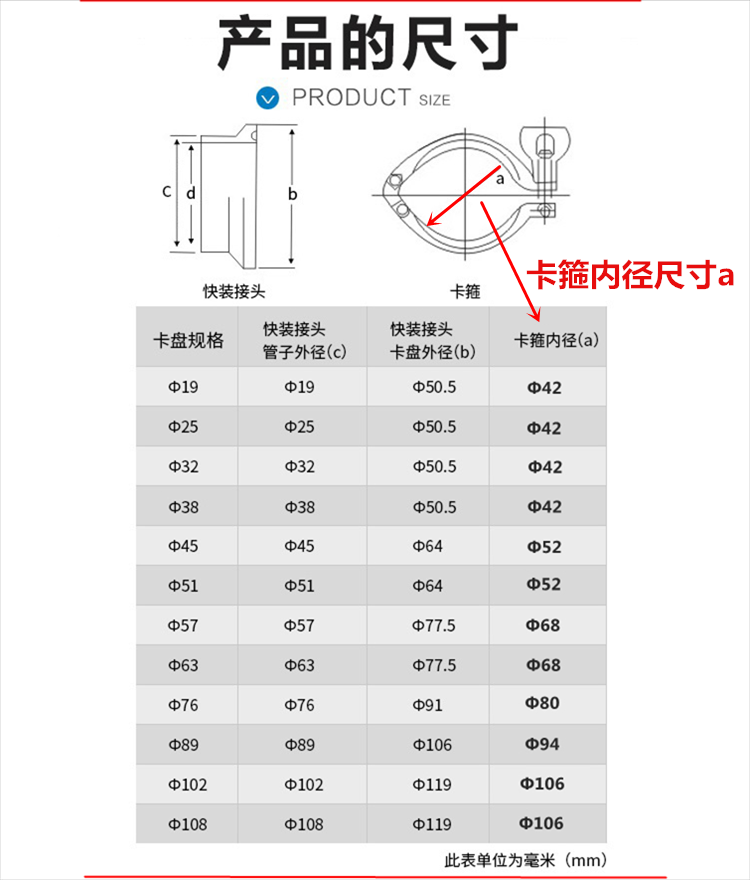 304不锈钢卡箍盲板套装卫生快装接头卡盘赌片 焊接快速堵板闷盖 φ32