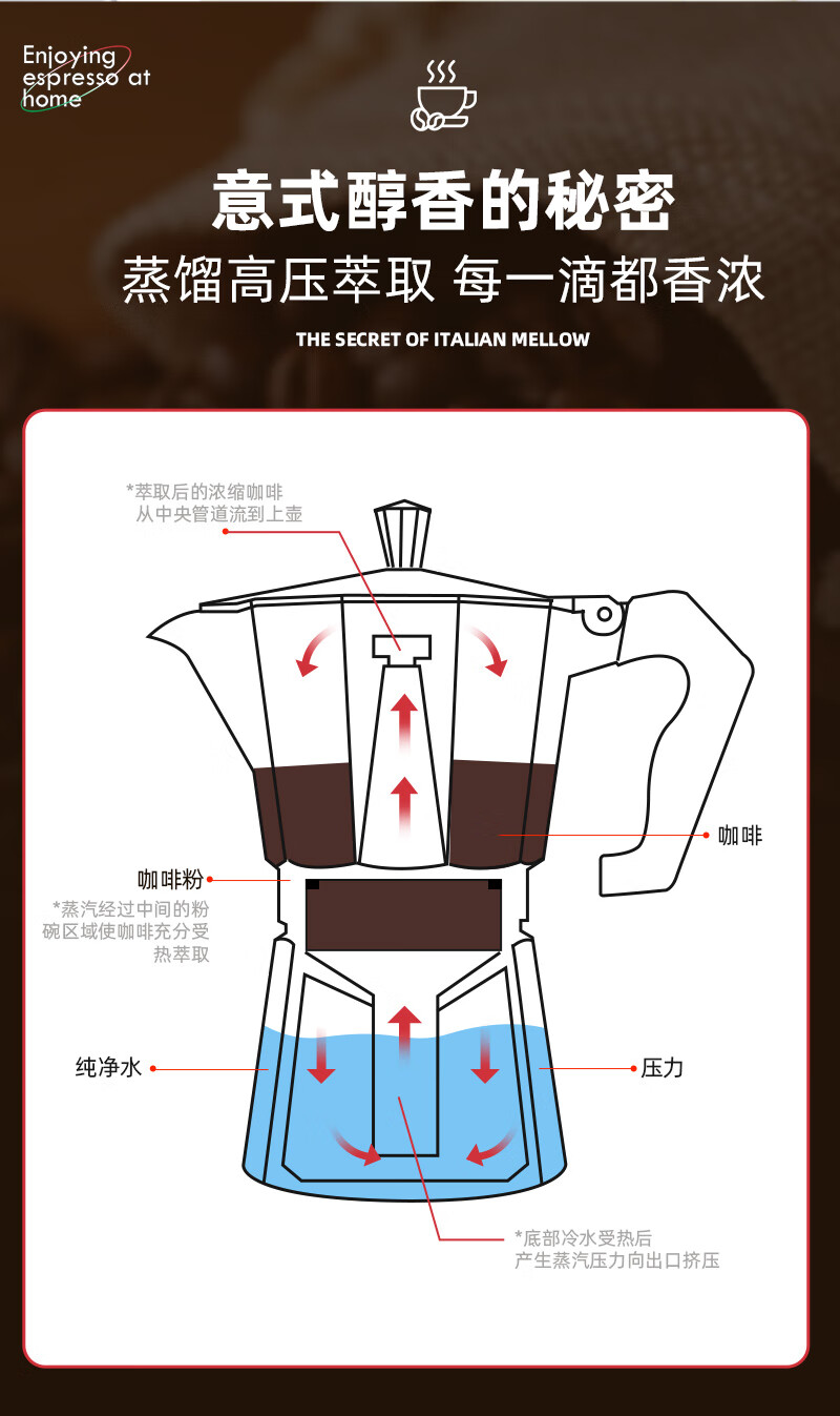 摩卡壶双阀煮咖啡器具家用手冲咖啡壶套装户外双阀意式手磨电煮萃取壶