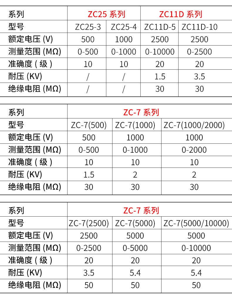 兆欧表500v1000v2500v电工摇表zc7绝缘电阻仪zc11d10塑料喷漆2500v