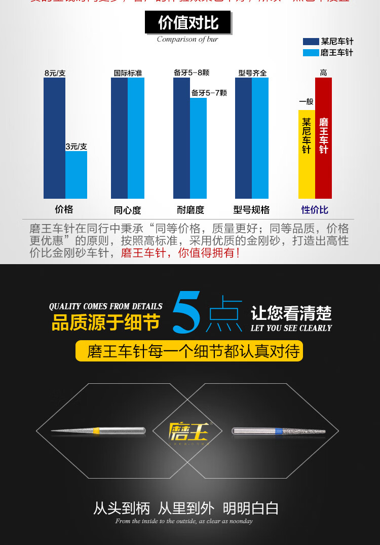 牙科车针高速手机口腔材料金刚砂球钻裂钻倒锥备tc系列锥头锥形