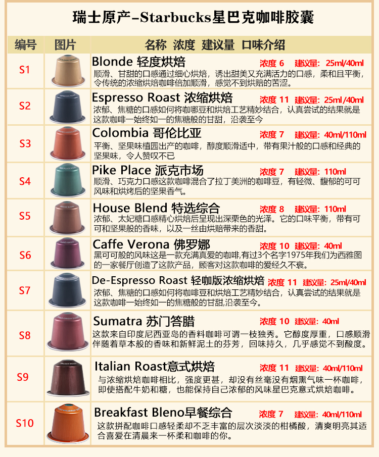 星巴克胶囊咖啡瑞士进口nespresso多种口味自由搭配雀巢咖啡胶囊十五