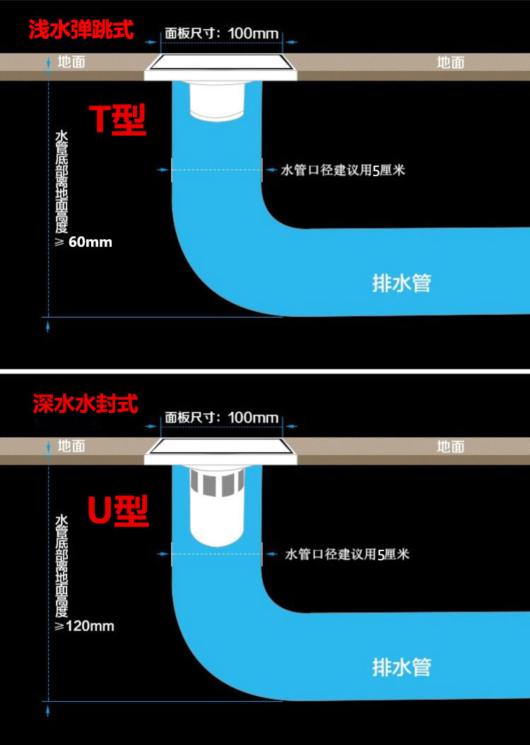 科勒全铜黑色拉丝金隐形地漏卫生间快排防臭防虫阳台淋浴房洗衣机