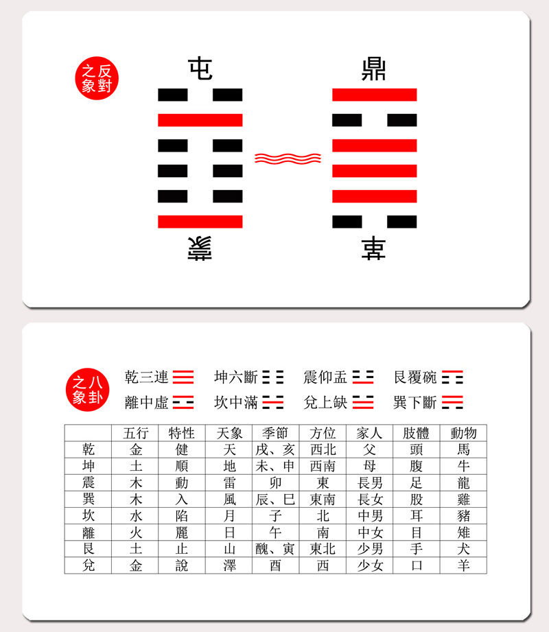 易經64卦周易六四卦學習卡伏羲先天方圓圖六日七分卦氣圖易經工具箱