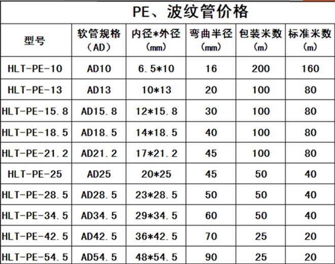 塑料波纹管穿线软管塑料软管黑色软管电线电缆护套pp阻燃ad10内径65
