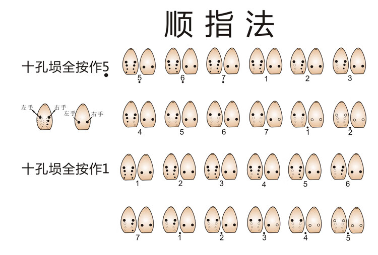 xi三滿精製滿口壎十孔g調樂器壎演奏初學者均可可指導順指法木盒