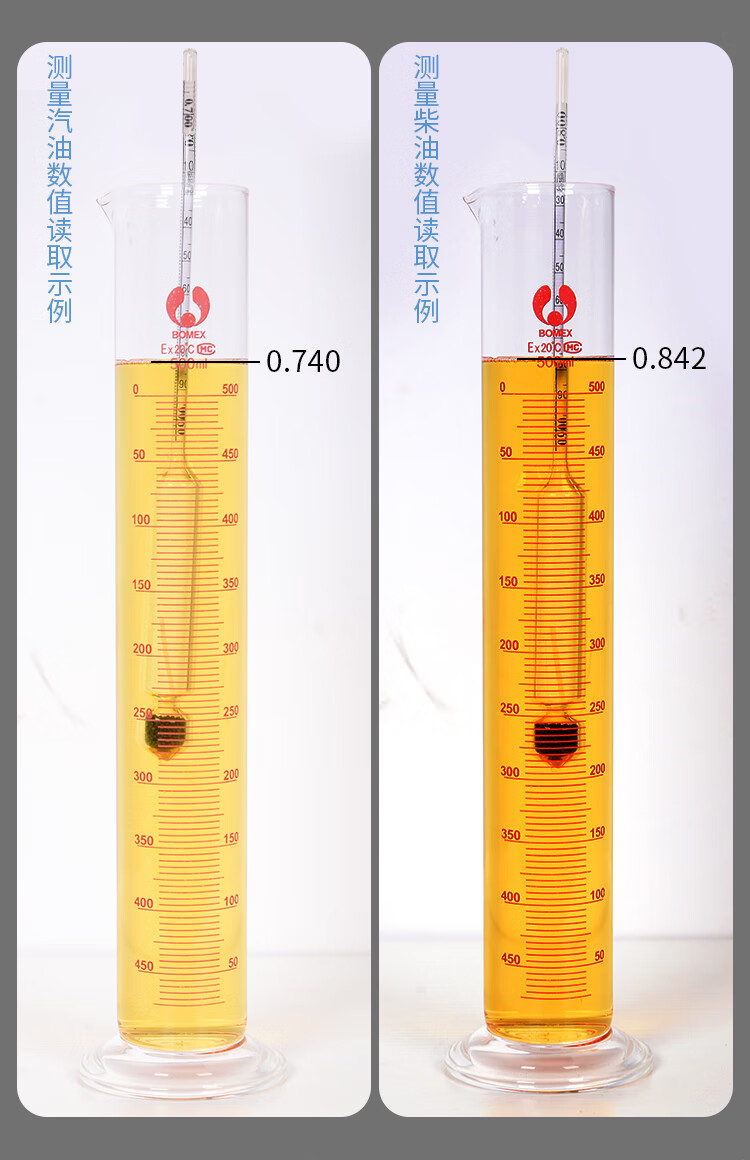 汽油 煤油等统称为石油,所以密度计是通用的,只是范围不同科学刻度