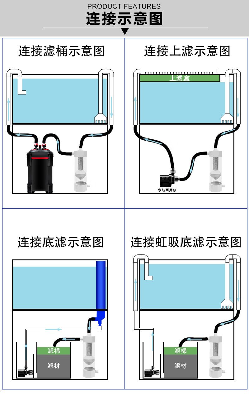 鱼缸鱼便分离器鱼马桶鱼粪收集器沉淀仓底滤下过滤上滤外置通用新款鱼