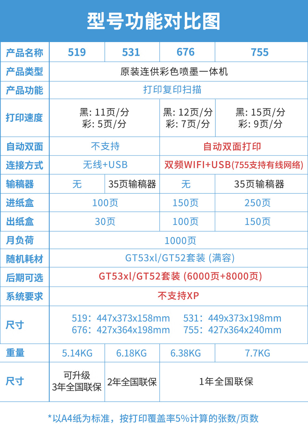惠普(hp)tank519 531 676打印机家用复印扫描一体机 彩色喷墨无线连续