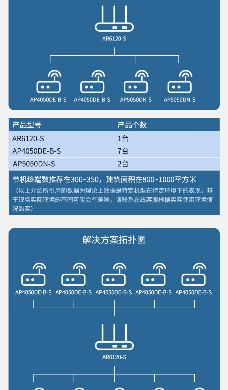 煜麒华为huawei企业级千兆路由器面板ap组网套装ap4050debs吸顶高密度