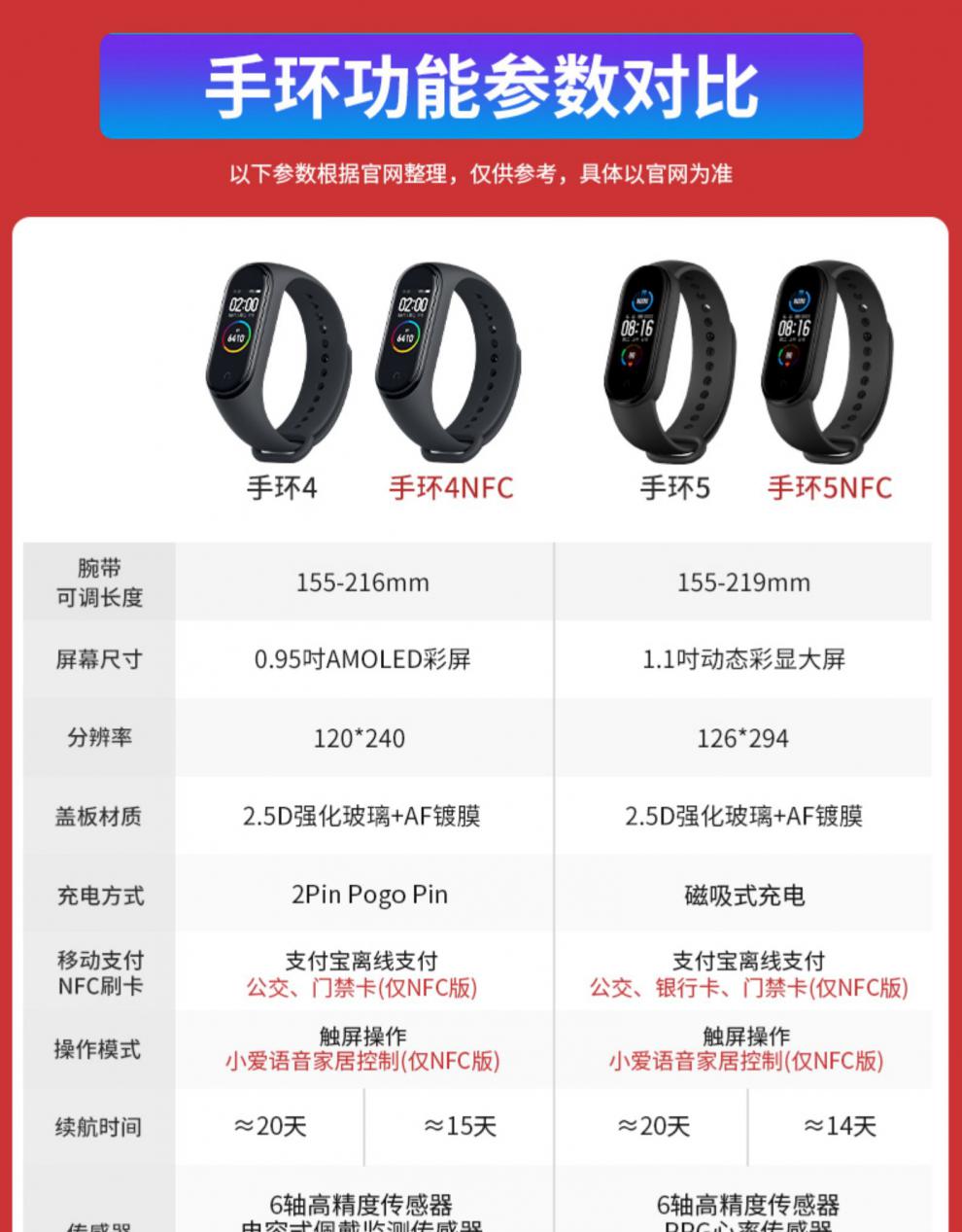 马拉松配速 【限时优惠】小米手环5智能运动手表4代6全屏防水心率蓝牙